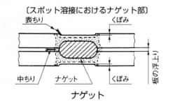 「nugget」の意味や使い方 わかりやすく解説 Weblio辞書.